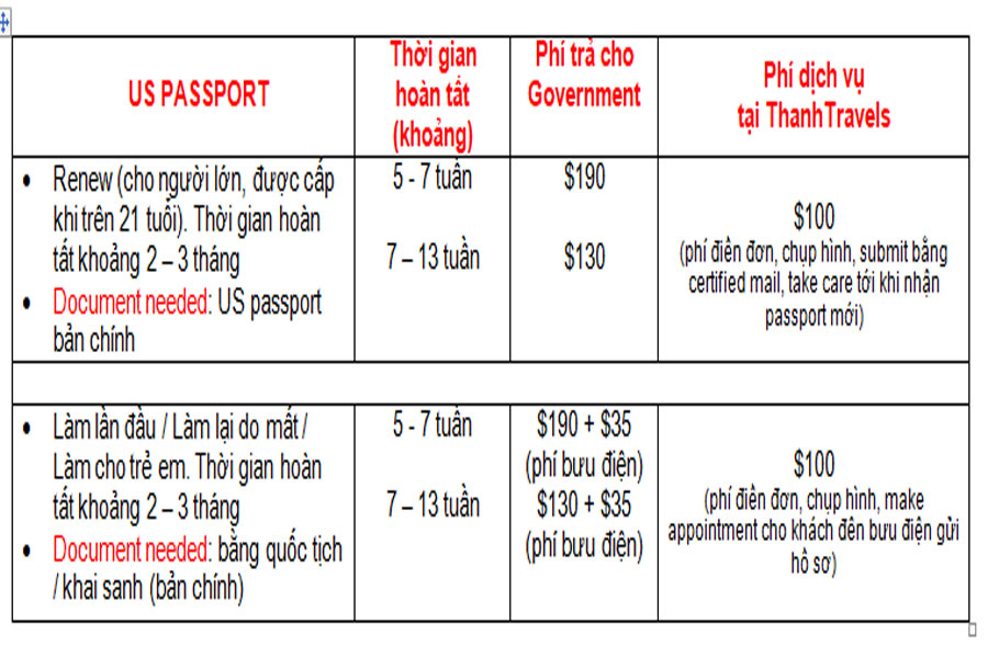 US passport price for webVN