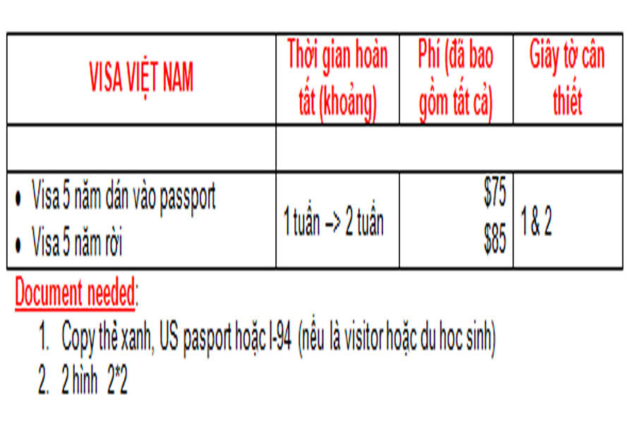 VN visa price VN for Web